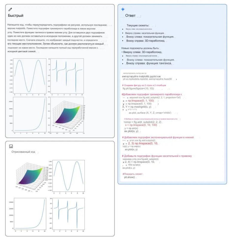 рассуждения Gemini для генерации кода matplotlib