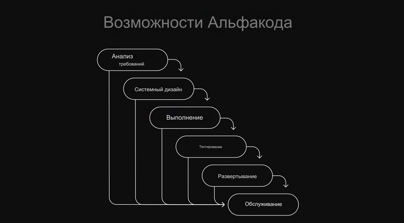 Gemini была обучена на тензорных процессорах (TPU) Google